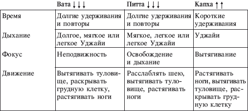 Йога от А до Я. Практика асан с позиции Аюрведы