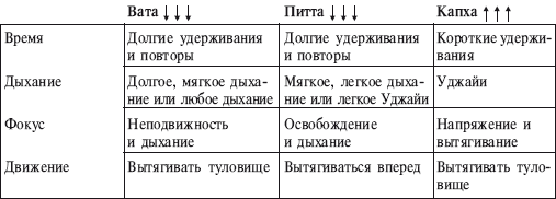 Йога от А до Я. Практика асан с позиции Аюрведы