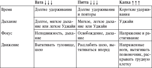 Йога от А до Я. Практика асан с позиции Аюрведы