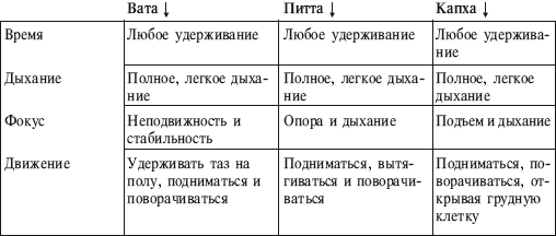 Йога от А до Я. Практика асан с позиции Аюрведы