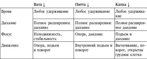 Йога от А до Я. Практика асан с позиции Аюрведы