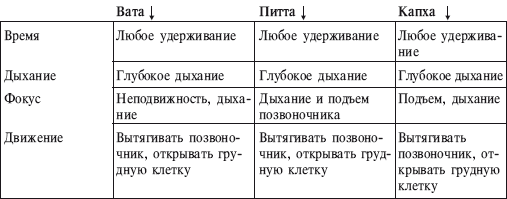 Йога от А до Я. Практика асан с позиции Аюрведы