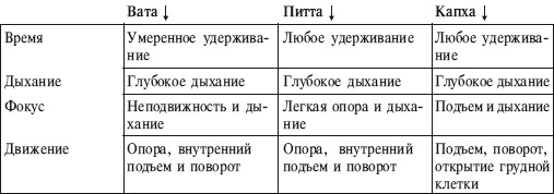 Йога от А до Я. Практика асан с позиции Аюрведы