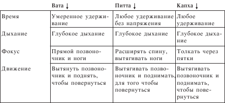 Йога от А до Я. Практика асан с позиции Аюрведы