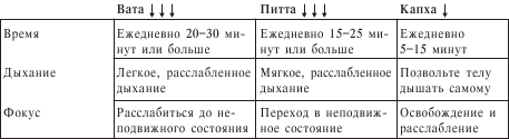 Йога от А до Я. Практика асан с позиции Аюрведы