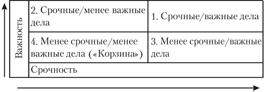 Как успевать все. Пособие по управлению временем