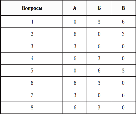 Как успевать все. Пособие по управлению временем