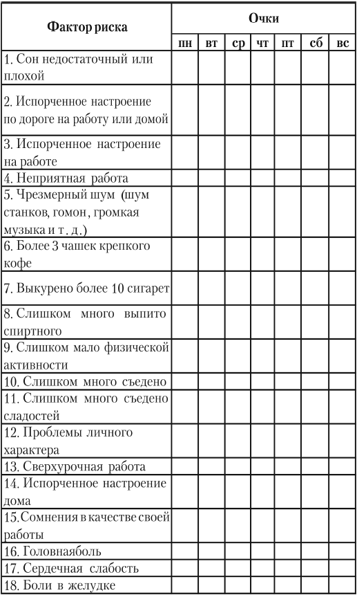 Как успевать все. Пособие по управлению временем