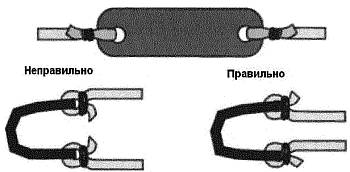 Стрельба из рогатки