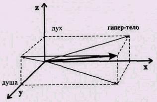 Философия жизни