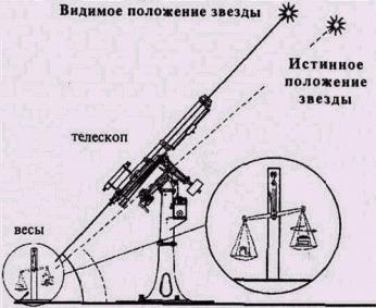 Философия жизни