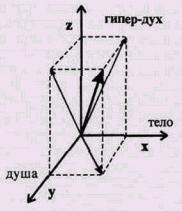 Философия жизни