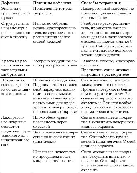 Техобслуживание и уход за автомобилем. Как сделать, чтобы машина жила долго