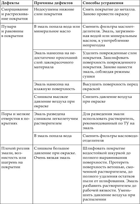 Техобслуживание и уход за автомобилем. Как сделать, чтобы машина жила долго