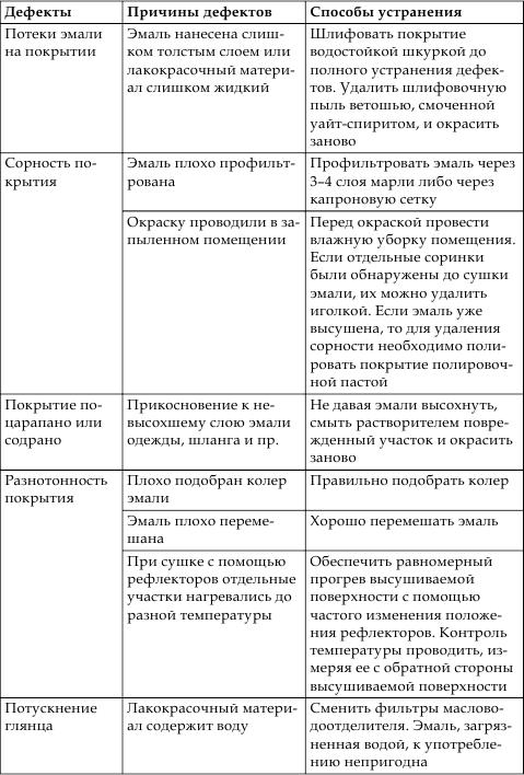 Техобслуживание и уход за автомобилем. Как сделать, чтобы машина жила долго