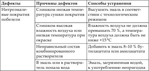 Техобслуживание и уход за автомобилем. Как сделать, чтобы машина жила долго