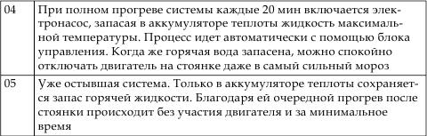 Техобслуживание и уход за автомобилем. Как сделать, чтобы машина жила долго