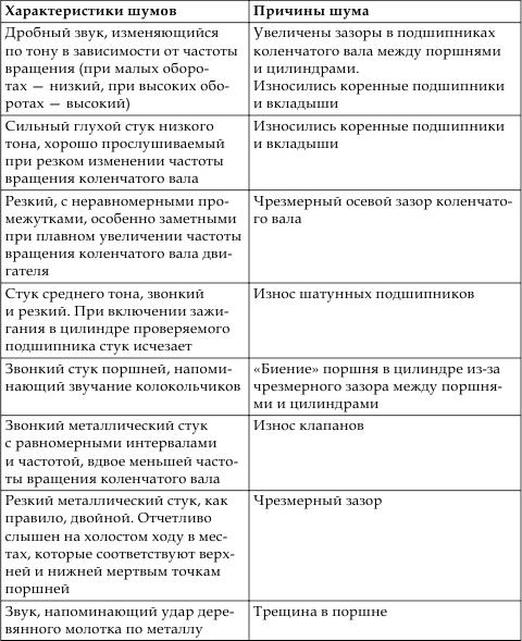 Техобслуживание и уход за автомобилем. Как сделать, чтобы машина жила долго