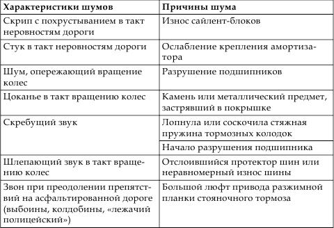 Техобслуживание и уход за автомобилем. Как сделать, чтобы машина жила долго