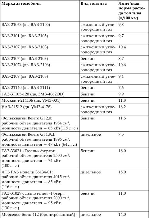 Техобслуживание и уход за автомобилем. Как сделать, чтобы машина жила долго