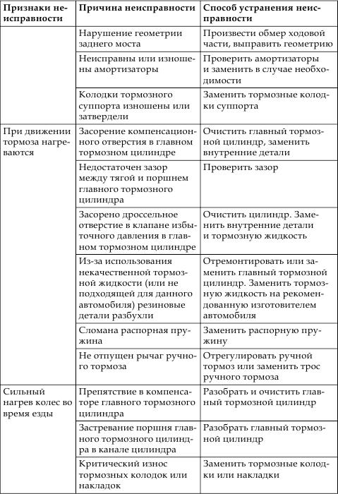 Техобслуживание и уход за автомобилем. Как сделать, чтобы машина жила долго