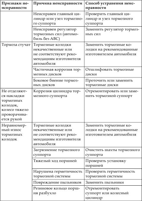 Техобслуживание и уход за автомобилем. Как сделать, чтобы машина жила долго