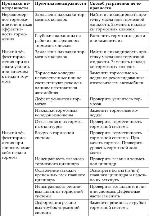 Техобслуживание и уход за автомобилем. Как сделать, чтобы машина жила долго