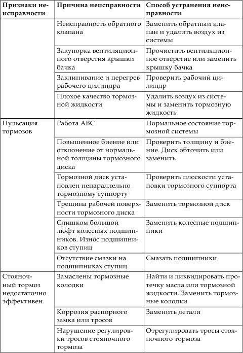 Техобслуживание и уход за автомобилем. Как сделать, чтобы машина жила долго