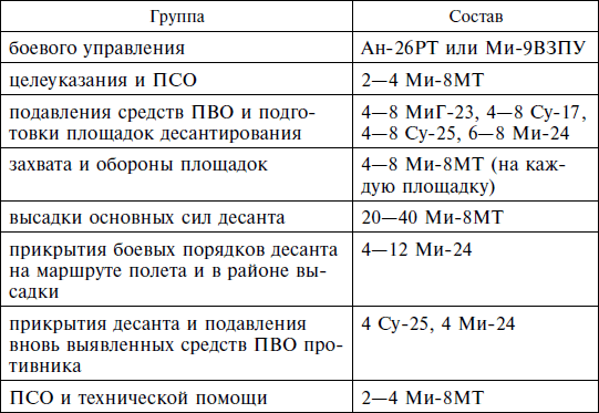 Опасное небо Афганистана. Опыт боевого применения советской авиации в локальной войне. 1979–1989