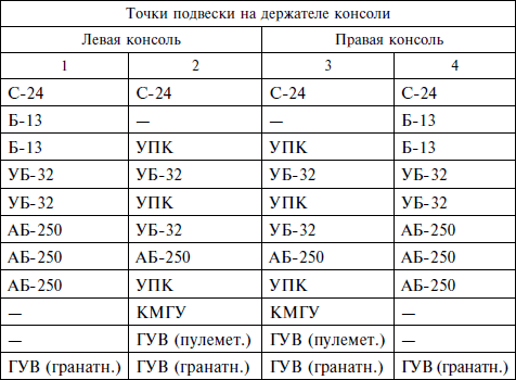 Опасное небо Афганистана. Опыт боевого применения советской авиации в локальной войне. 1979–1989