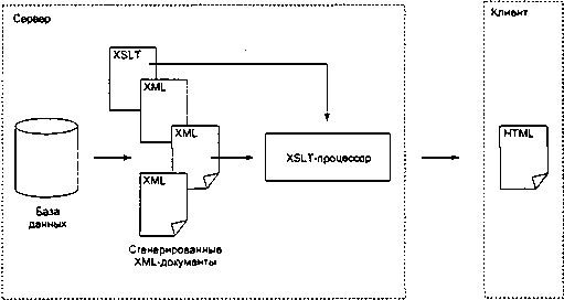  XSLT