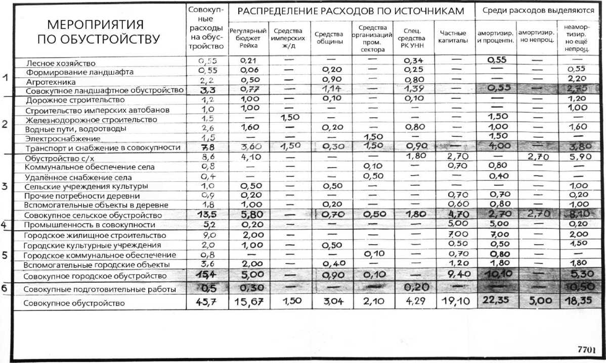 Генеральный план «Ост»