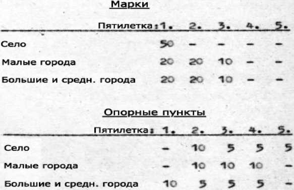 Генеральный план «Ост»