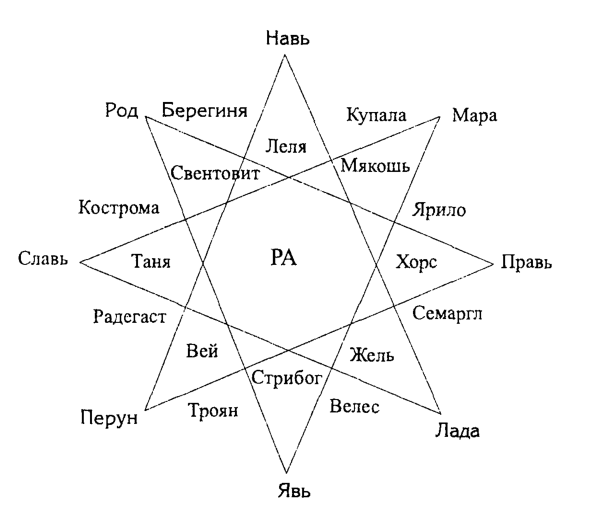 Славянские Боги Олимпа