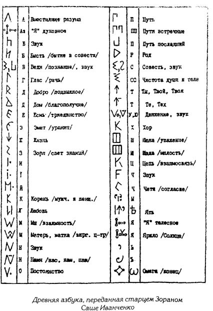 Славянские Боги Олимпа