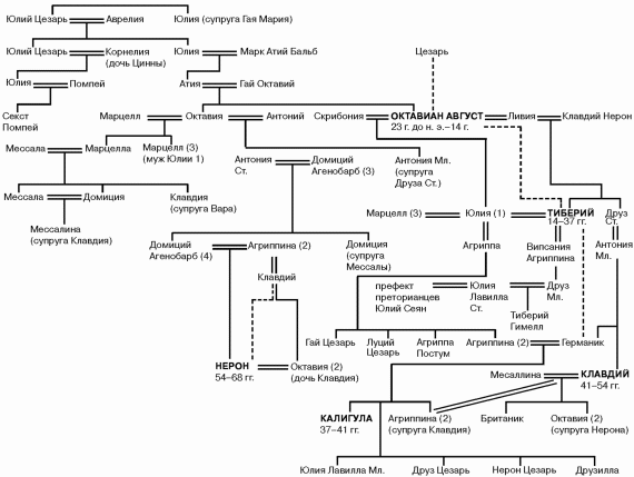 История упадка и крушения Римской империи