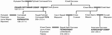 История упадка и крушения Римской империи