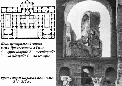 История упадка и крушения Римской империи