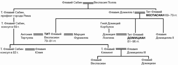 История упадка и крушения Римской империи