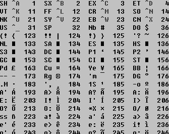 Learning the vi and Vim Editors
