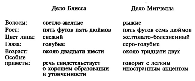 Невеста была в черном