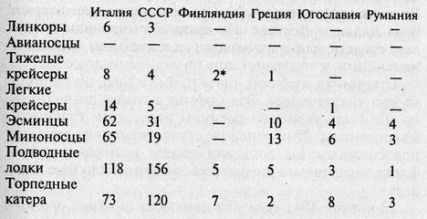 Война на море. Внимание рейдеры!