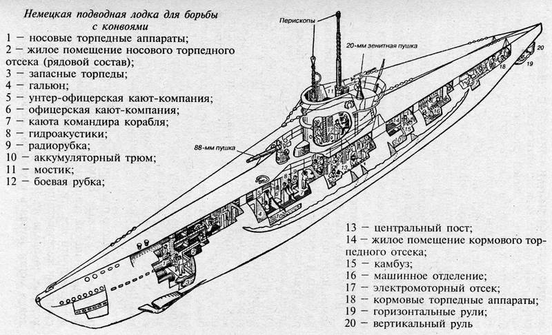 Война на море. Внимание рейдеры!