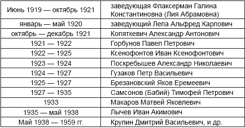 Спецобъекты Сталина. Экскурсия под грифом «секретно»