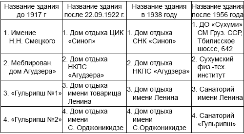 Спецобъекты Сталина. Экскурсия под грифом «секретно»