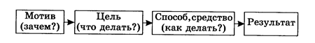 Специальный армейский рукопашный бой. Часть 1