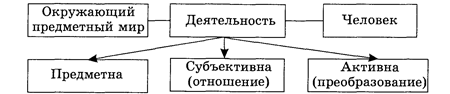 Специальный армейский рукопашный бой. Часть 1