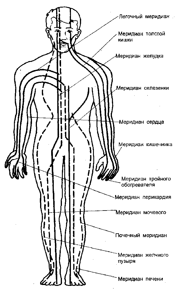 Искусство Цигун
