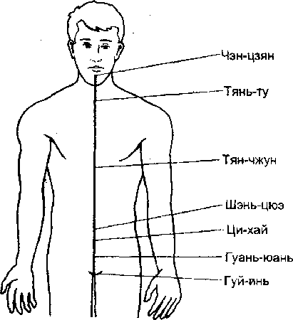 Искусство Цигун