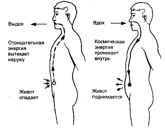 Искусство Цигун